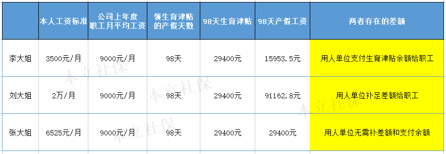 事业单位生育津贴和产假工资能同时享受吗（孕妇产检费用报销流程）