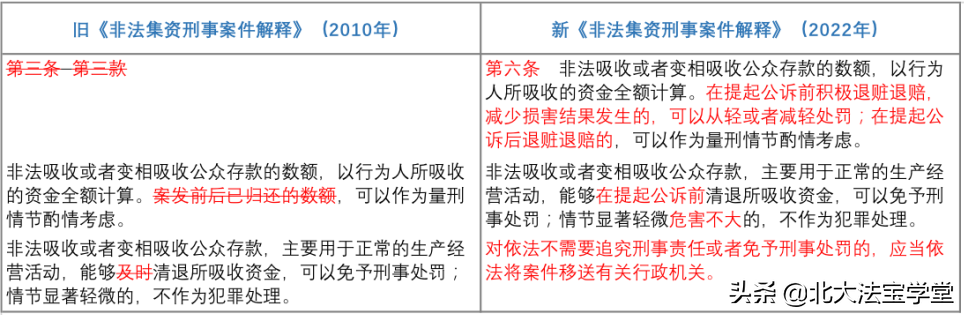 2022年新刑诉法解释解读（检察院刑诉规则最新版全文）