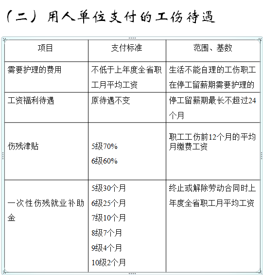 浙江省工伤保险待遇标准（浙江省工伤赔偿一览表）