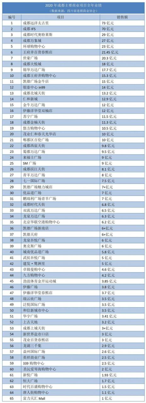 2021年成都首套房首付几成（成都首套房购房指南）