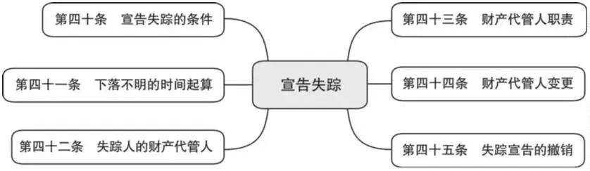 民事权利包括哪几项内容（民事权利的类型划分）