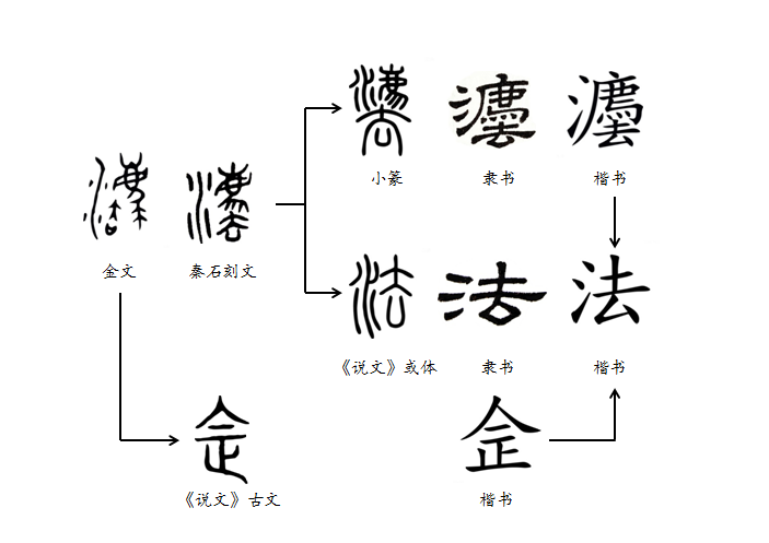 法制和法治的区别是什么（法治观念与法制观念）