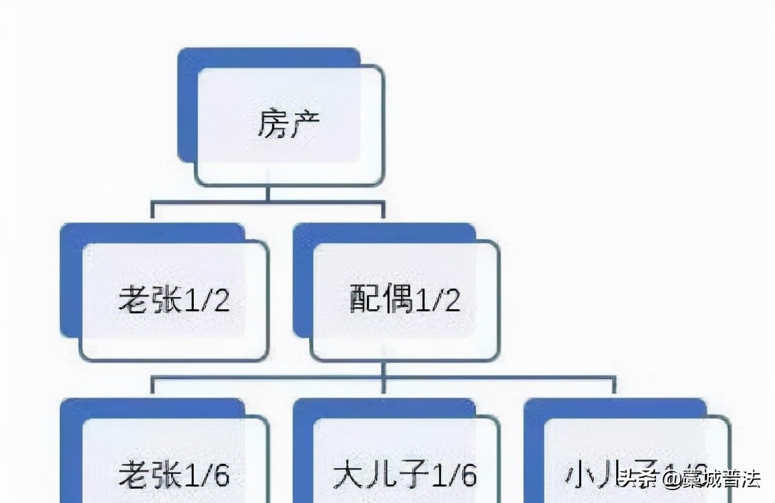 民法典遗产继承新规定需要公认吗（新民法典自书遗嘱范本）