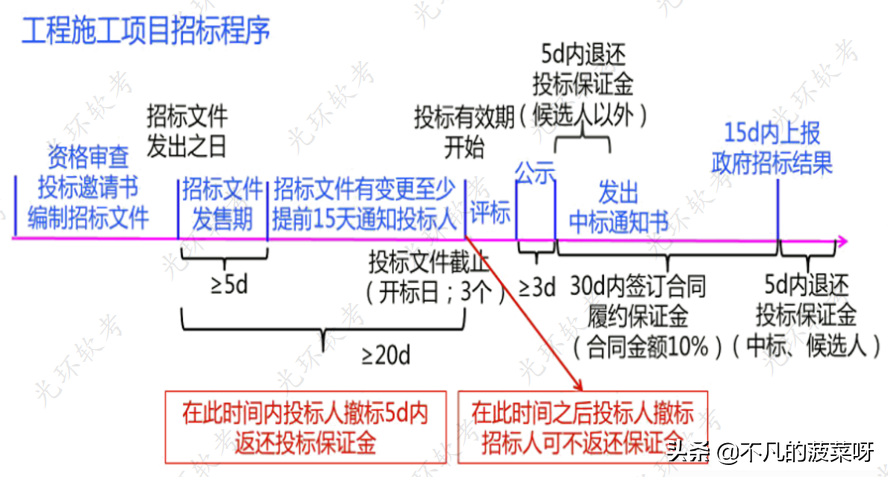 专利权法律关系的构成要素（专利权及其法律特征）