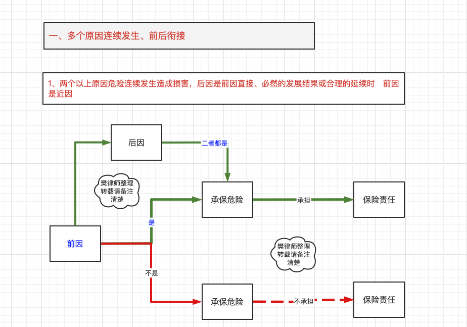 保险法的基本原则是什么（保险法原则在法条中的具体体现）