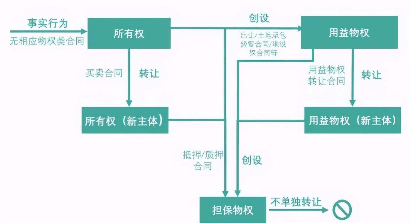 民法典总则物权合同（关于物权法的最新规定）