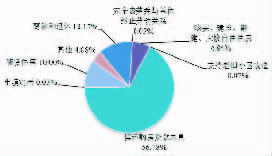 上海市住房公积金行政执法管理办（上海公积金条例最新版）