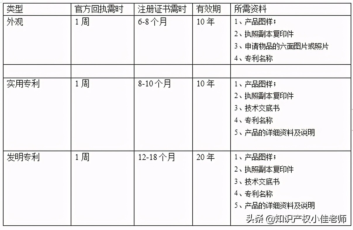 申请专利的基本流程怎么走（申请专利的流程）