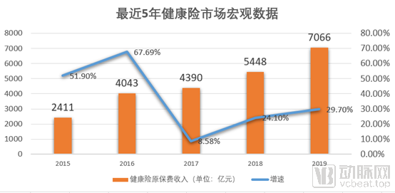 医改政策有哪些方面（2021年医保新规定）