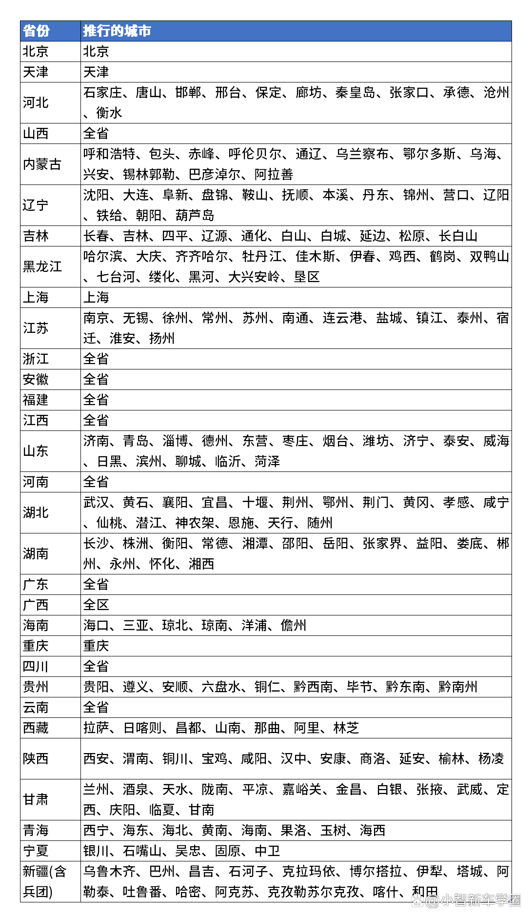 外省二手车跨省过户怎么过（2022年二手车异地过户新政策）