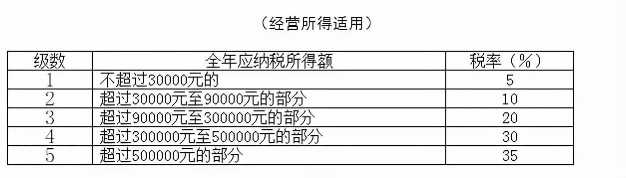 个人所得税扣除标准是什么（个人所得税税率表一览表）