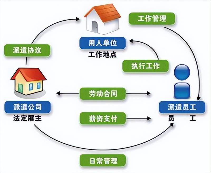 劳务派遣具体干什么（关于劳务派遣工作内容和职责）