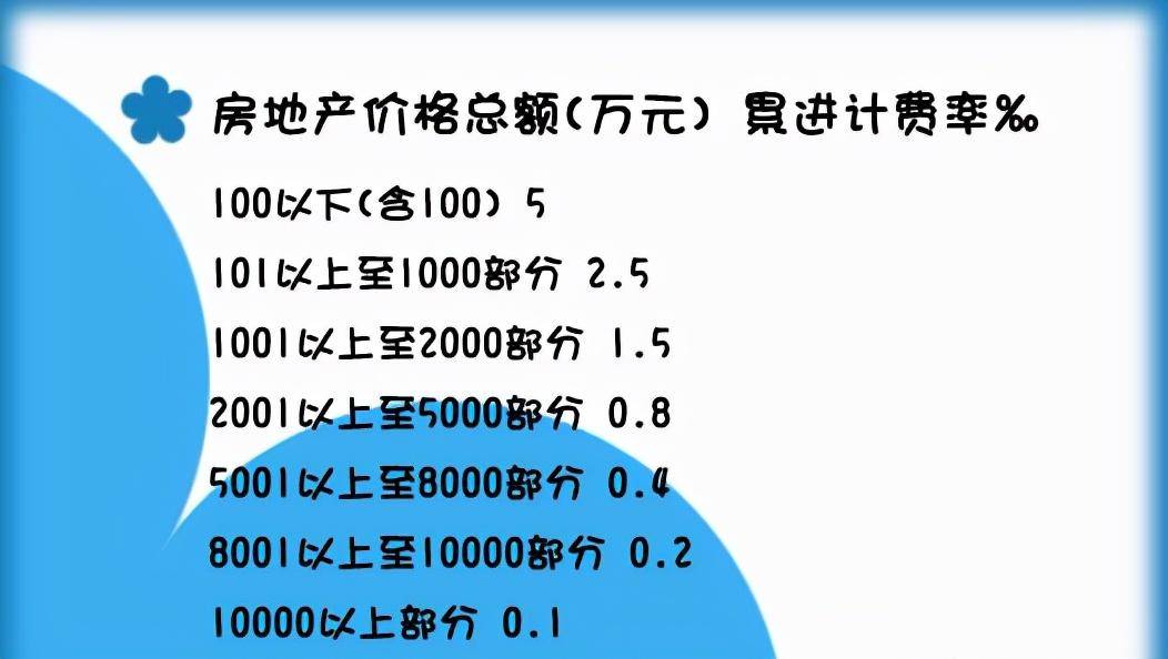 房产遗产税征收标准是多少（关于房屋继承税费最新规定）