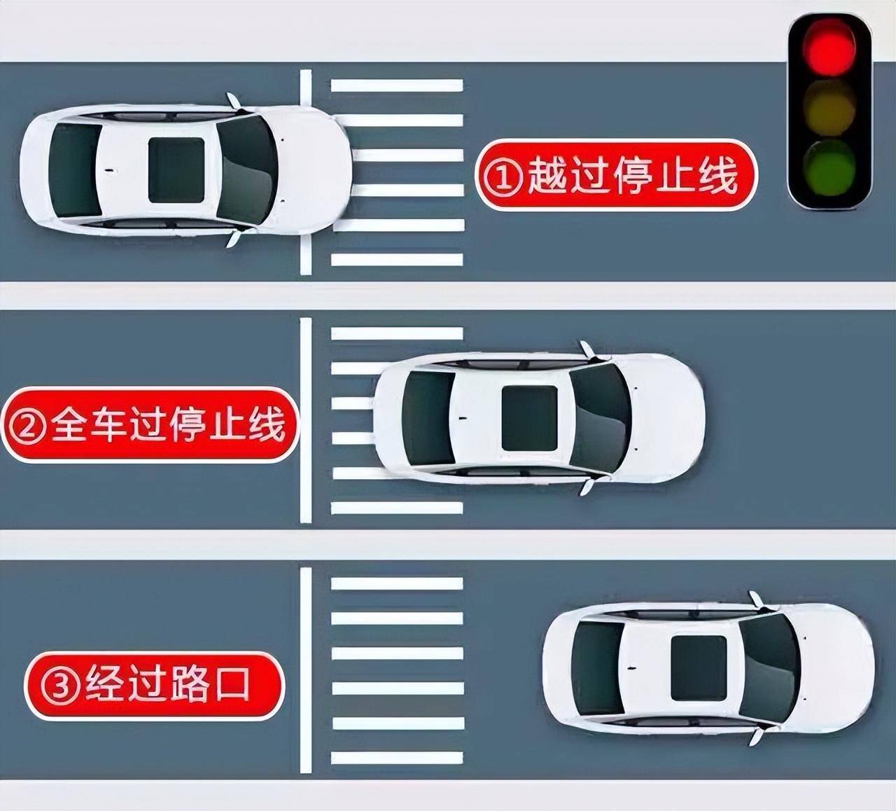 小车闯红灯扣几分罚款多少（新交规闯红灯处罚标准）