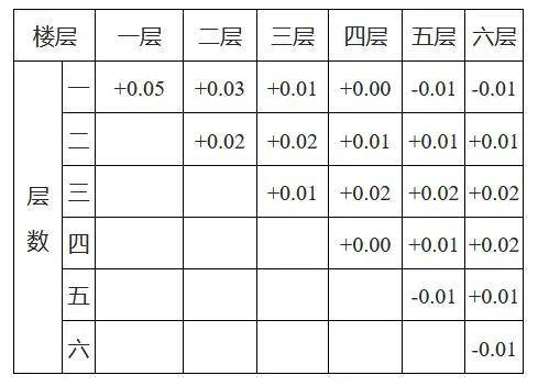 安徽省拆迁安置条例有哪些（安徽关于拆迁的最新政策文件）