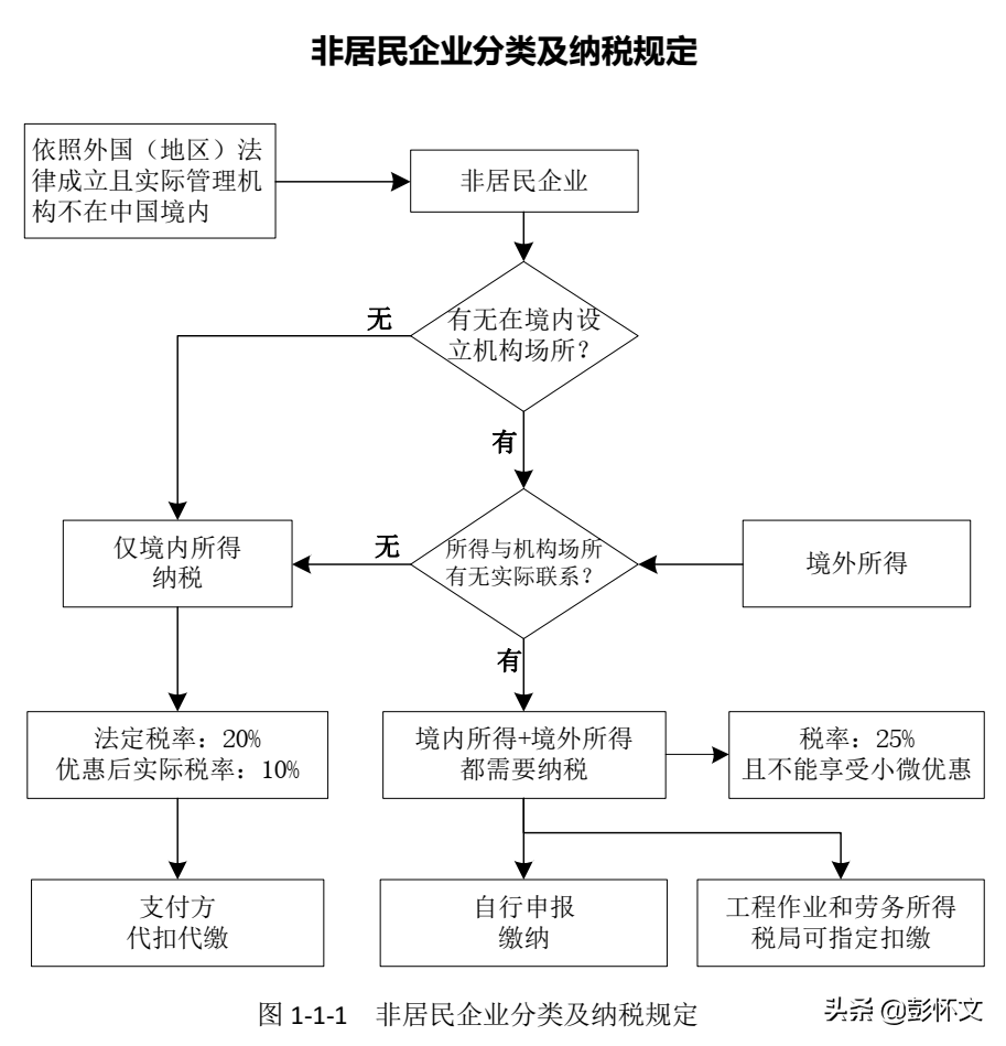 企业分为居民企业和什么企业（居民企业和公司的区别）