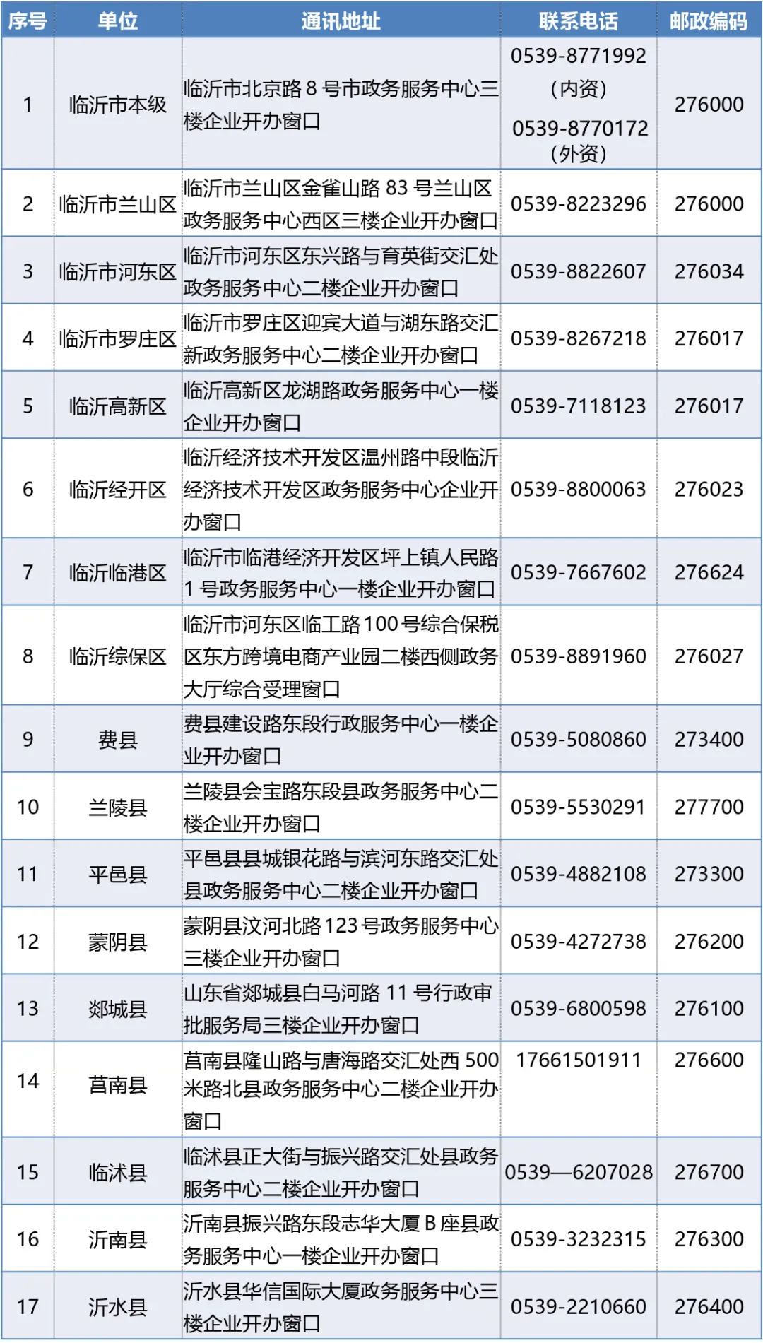 公司设立登记流程（营业执照设立登记流程）