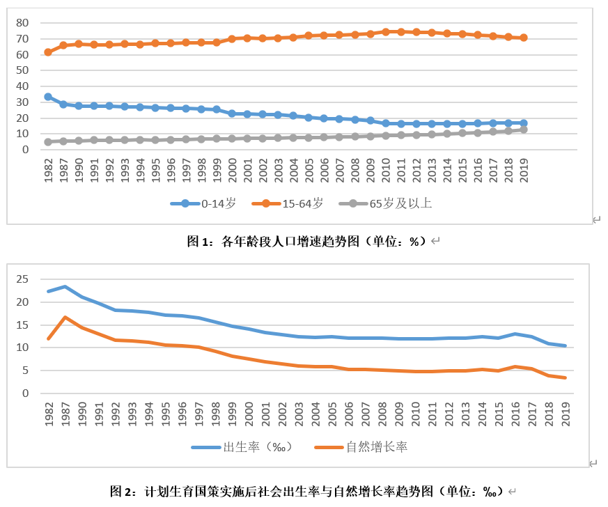 取消计划生育最新消息（全面放开生育最新新闻）