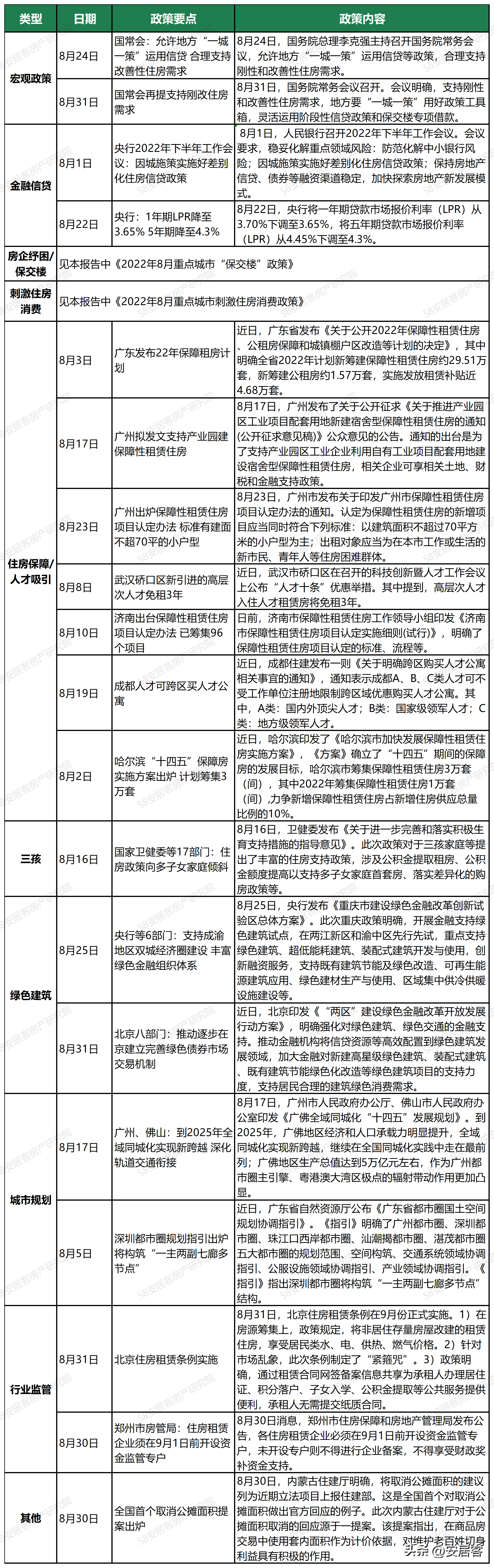 国家对房地产最新政策（2022年房产政策最新消息）