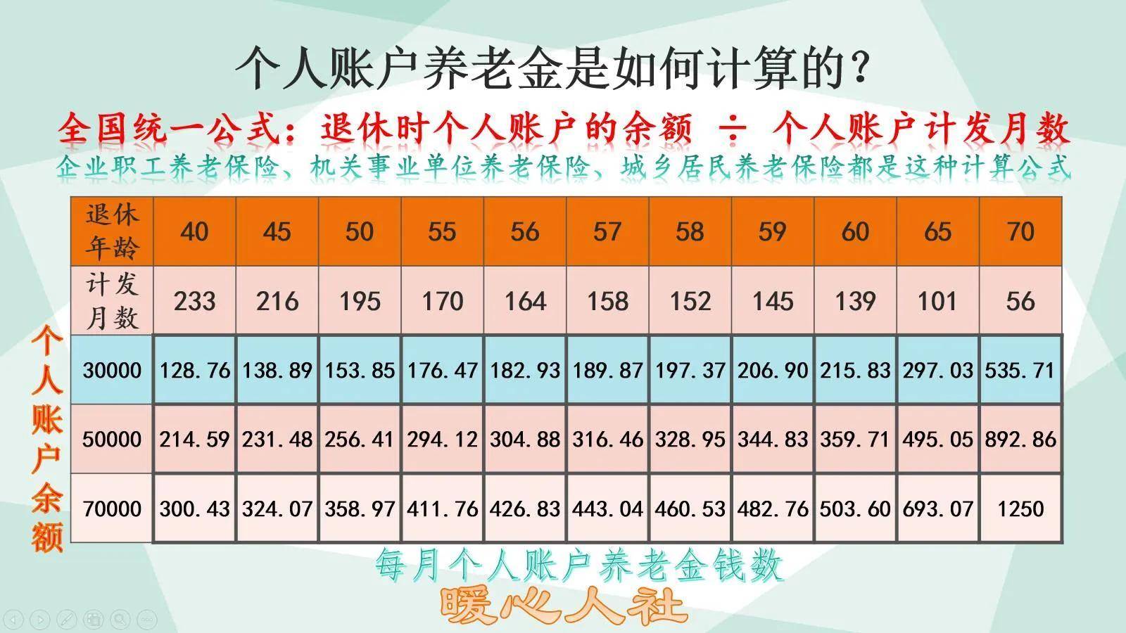 2022年退休养老金如何计算（国家退休金新政策）