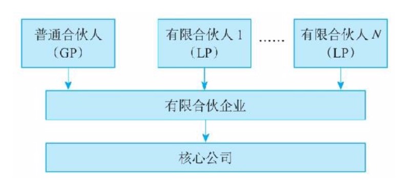 有限合伙企业法全文（合伙企业法司法解释全文）