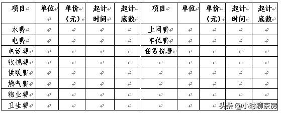 北京市住房租赁合同（最新北京市建委房屋租赁合同）