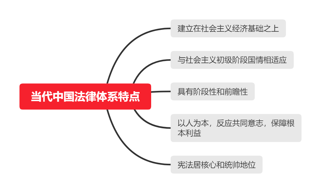 非诉讼程序法有哪些（民事诉讼程序的基本步骤）