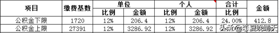 东莞公积金提取流程（公积金销户提取流程）