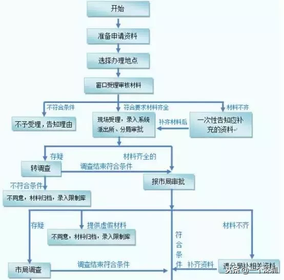 深圳户口办理条件流程（深圳随迁入户流程指南）