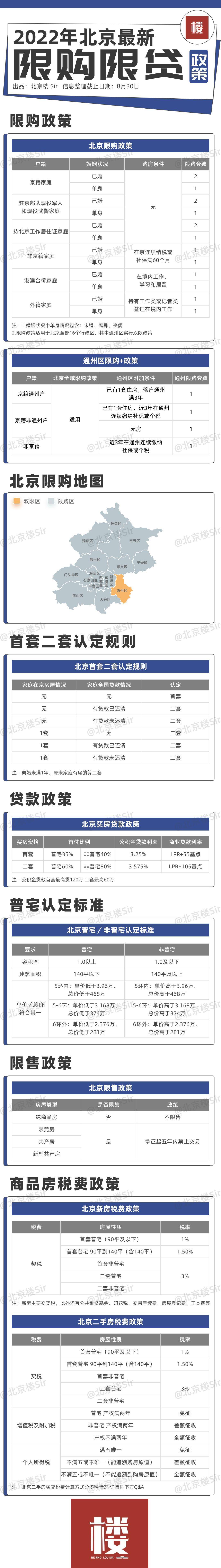 北京共有产权房最新政策出台（关于北京房地产最新规定）