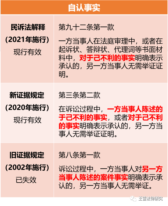 证据规则自认的规定有哪些（有关证据规则的若干规定）