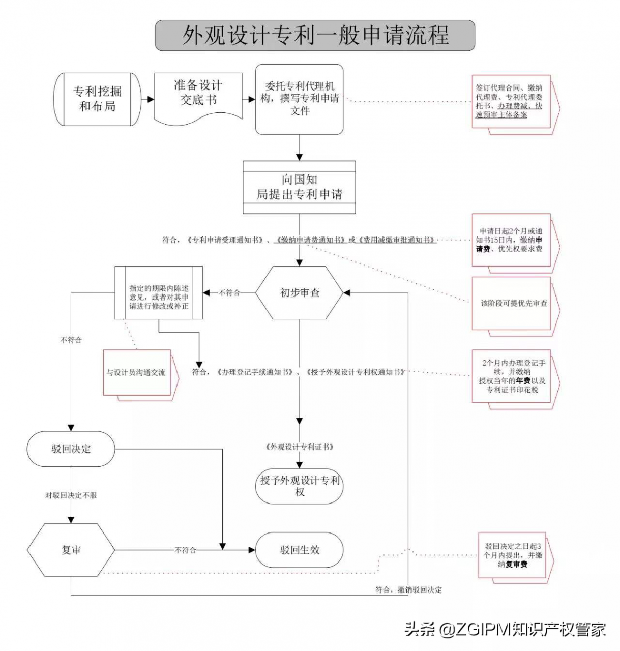 申请专利的程序这么走（申请专利详细步骤）