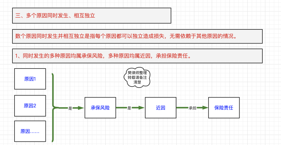 保险法的基本原则是什么（保险法原则在法条中的具体体现）