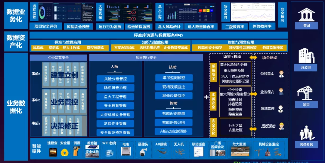 建筑安全法规是什么（建筑安全规范法规最新版本）