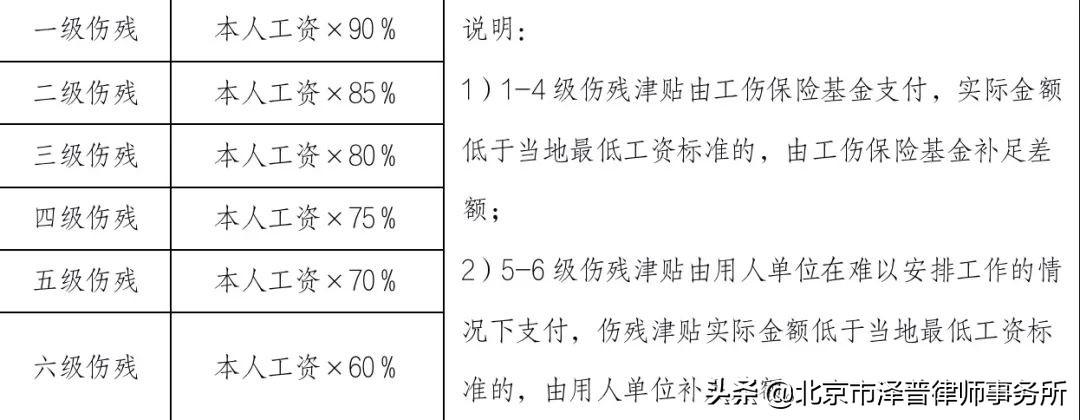 关于伤残标准赔偿标准（国家对伤残的补助标准）