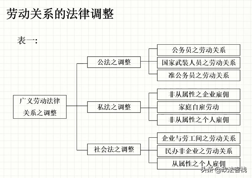 劳动法律关系是指什么（劳动法律关系的性质和特点）