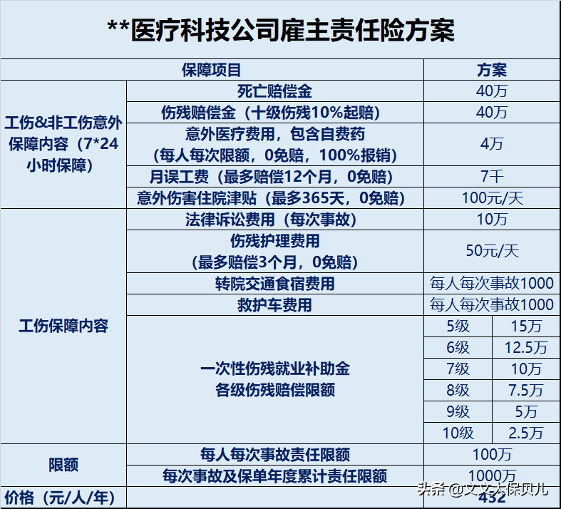 雇主责任险是什么意思（雇主责任险突发疾病的解释）