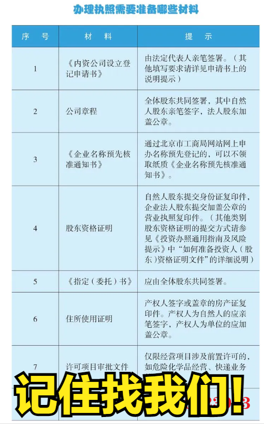 网上怎么办营业执照（网上免费办理营业执照流程）