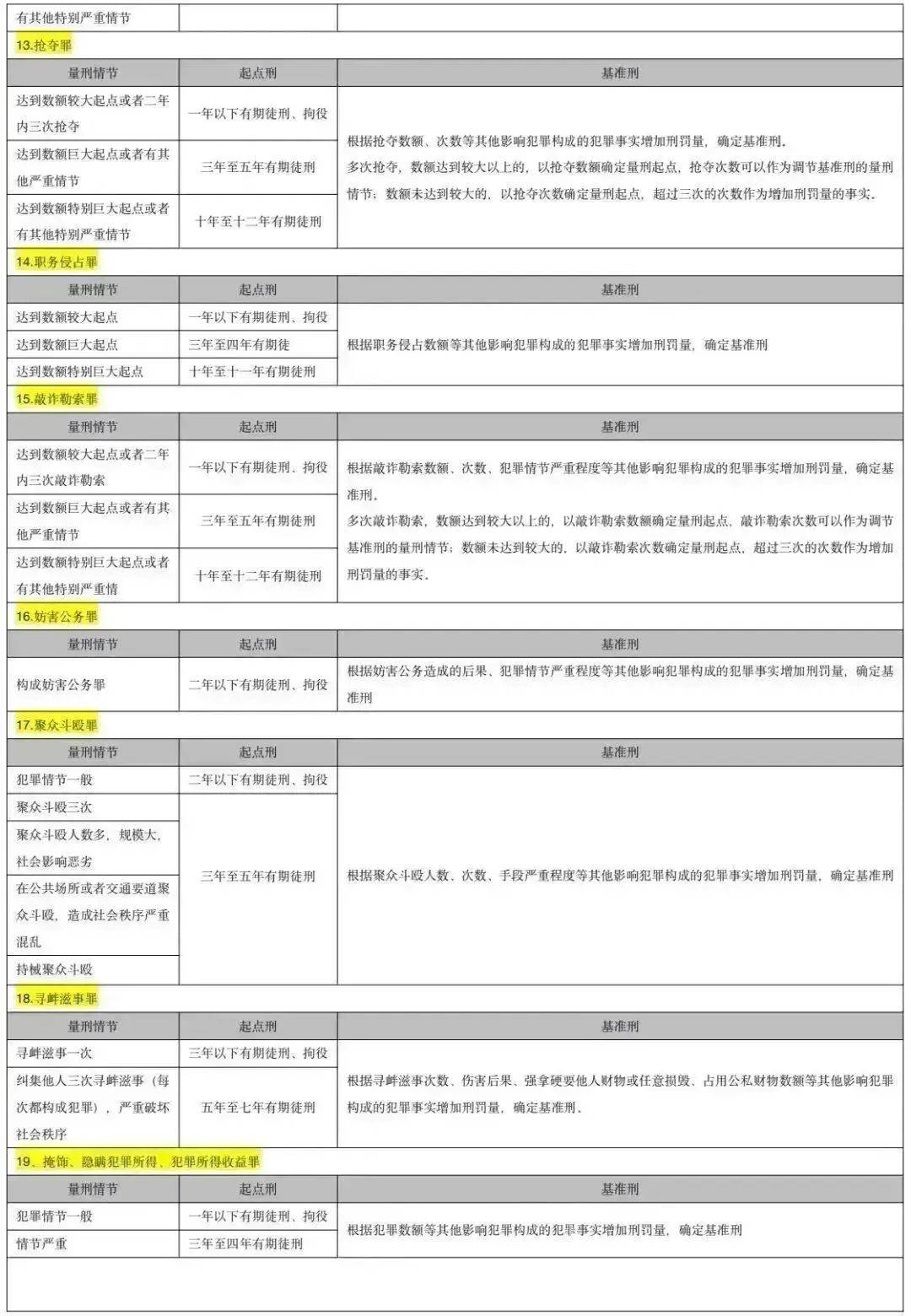 中国刑法罪名一览表（刑法法条罪名大全及其概念）