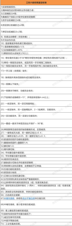 劳动能力鉴定的伤残等级分为几级（劳动能力鉴定十级标准）