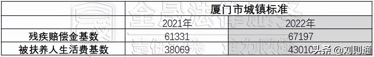 交通事故赔偿办法（分享人身损害赔偿标准一览表）