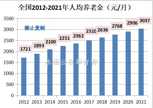 养老保险领取金额是多少（养老保险领取标准）