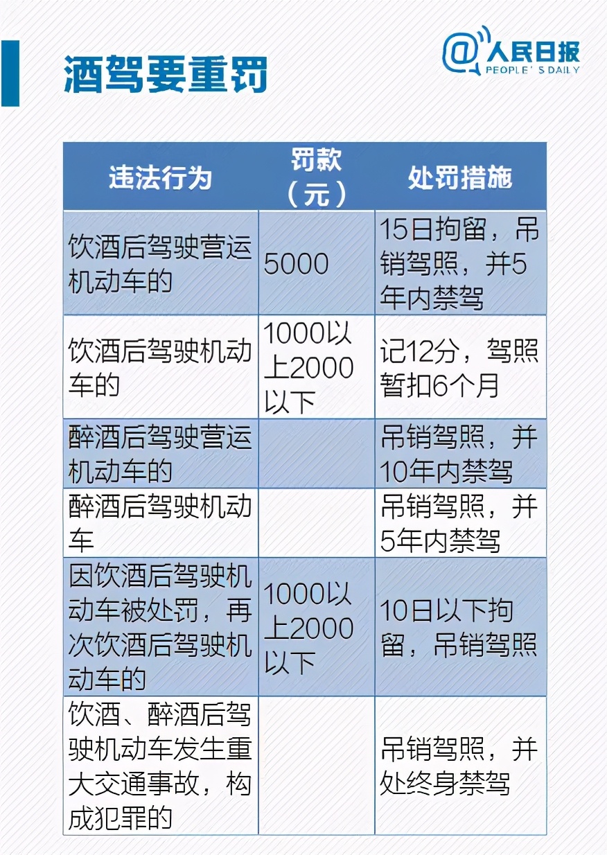 醉驾处罚标准拘留多久(醉驾新规定2021标准处罚)