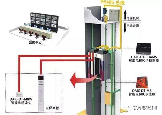 电梯维修规范最新国标（关于电梯安全规范要求）