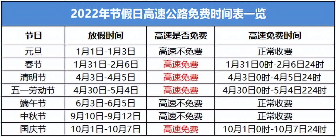 今年清明节高速免费吗（清明长假高速免费政策）