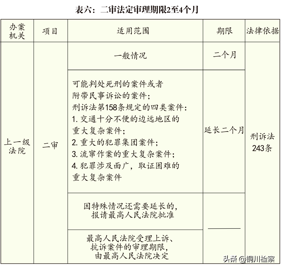 检察院审查起诉期限最长多久（审查起诉时效相关规定）