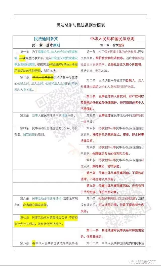 最新民法通则全文是否废止（中华人民共和国民法通则目录）