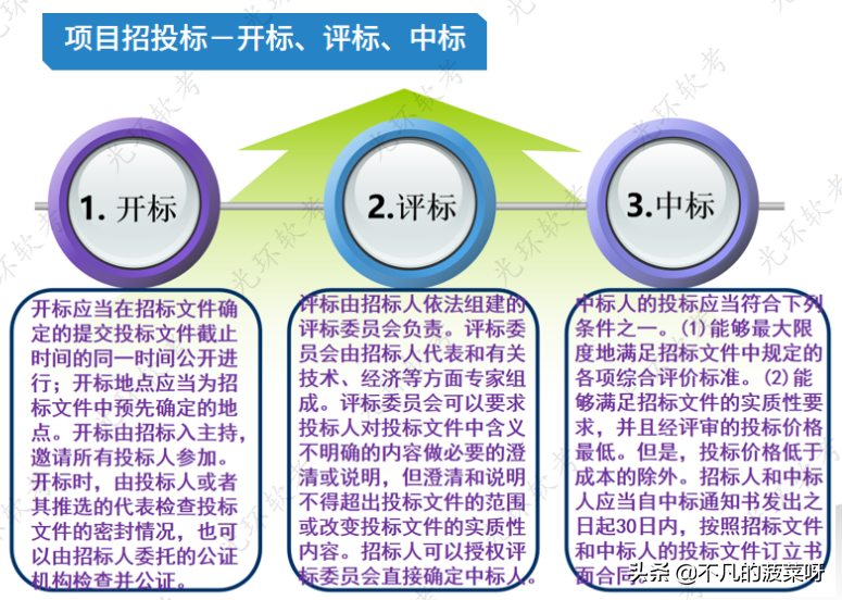 专利权法律关系的构成要素（专利权及其法律特征）