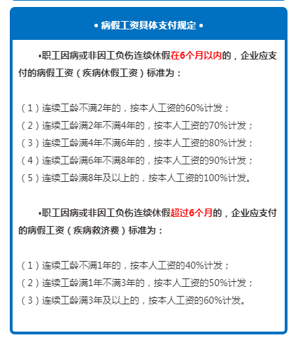 病假工资计算方式怎么算（员工病假工资计算公式）