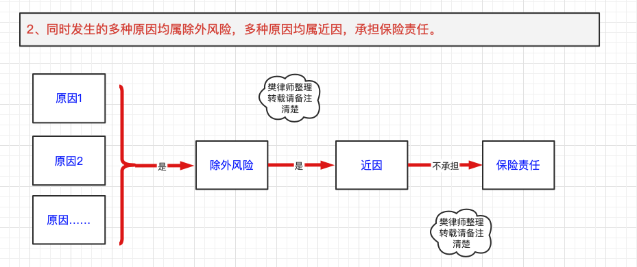 保险法的基本原则是什么（保险法原则在法条中的具体体现）